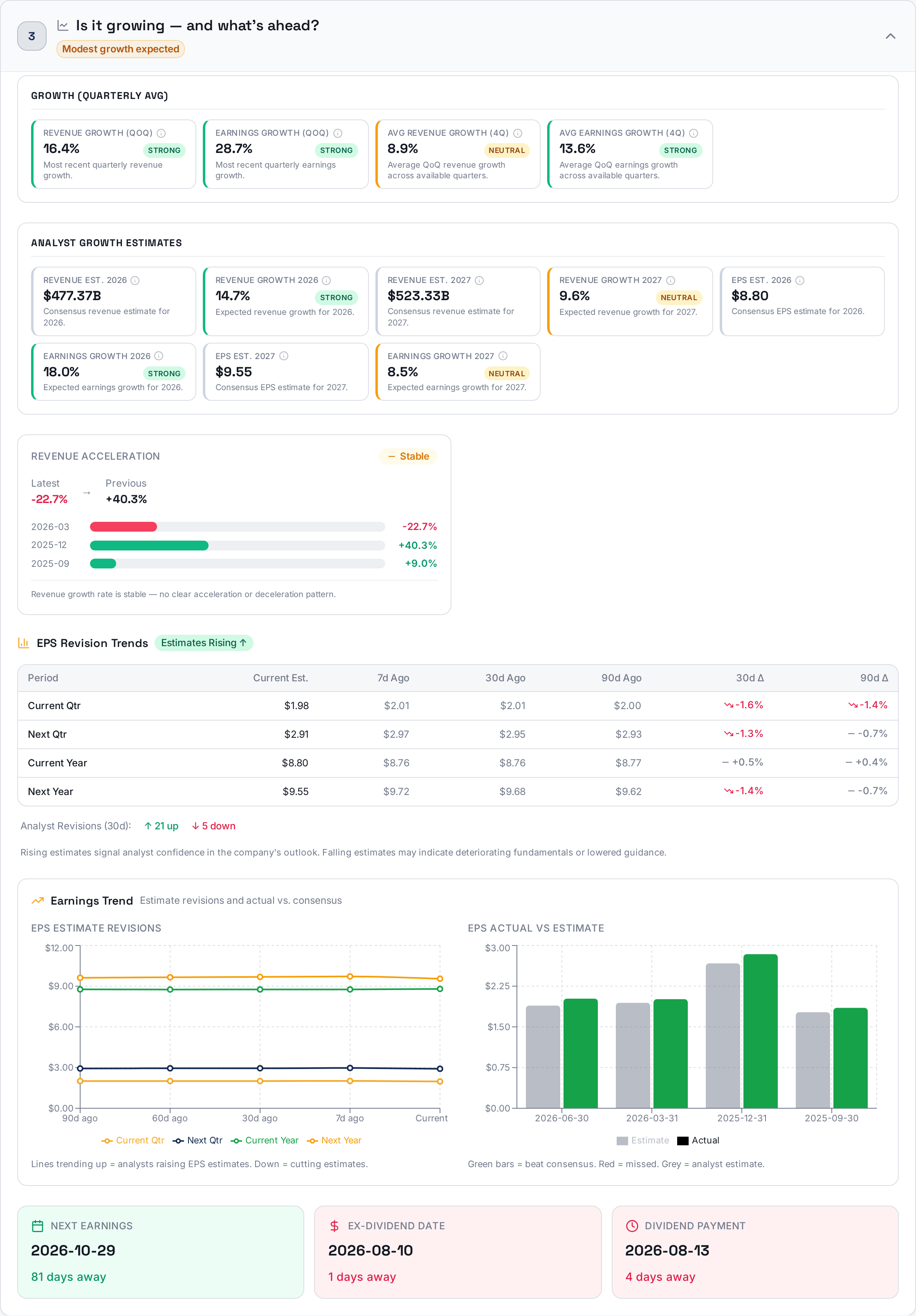 Expanded growth section with revenue and earnings estimates and momentum