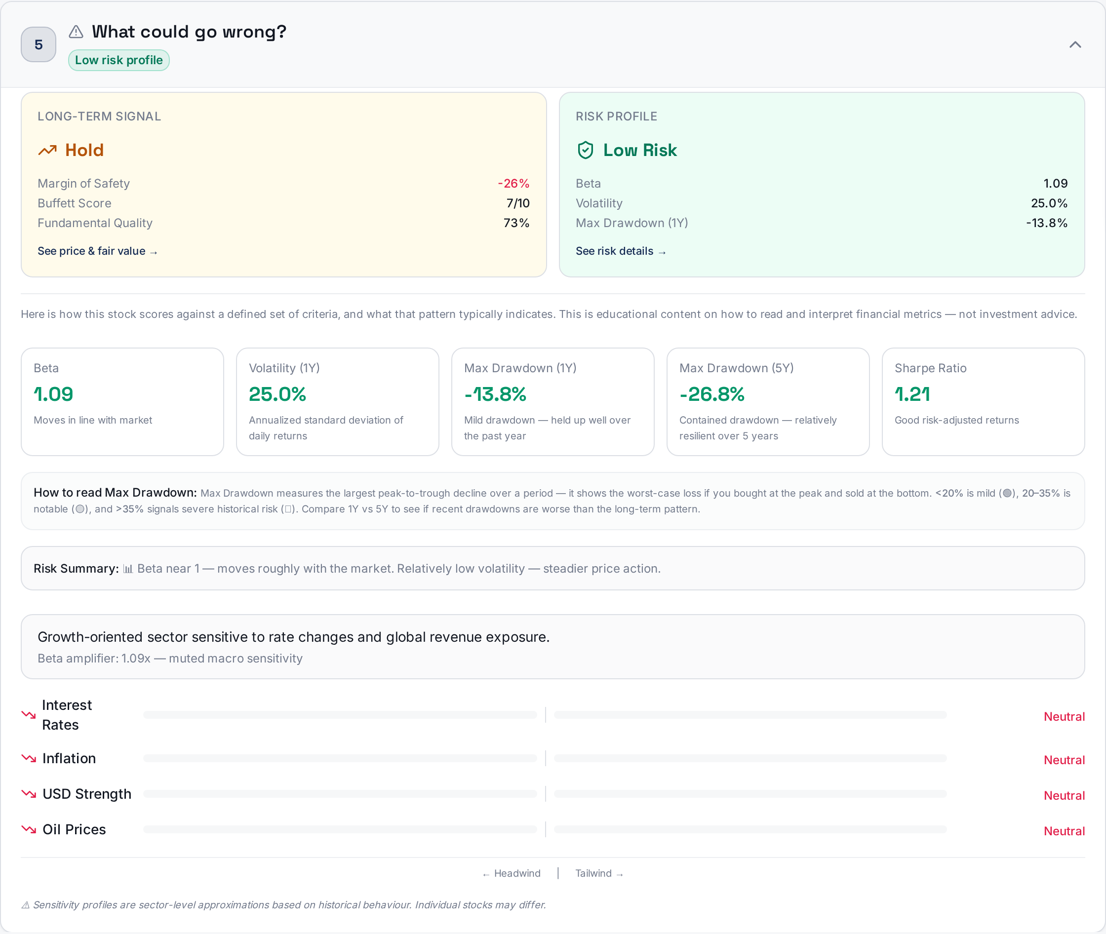 Expanded risk section with beta, volatility, drawdowns and macro sensitivity