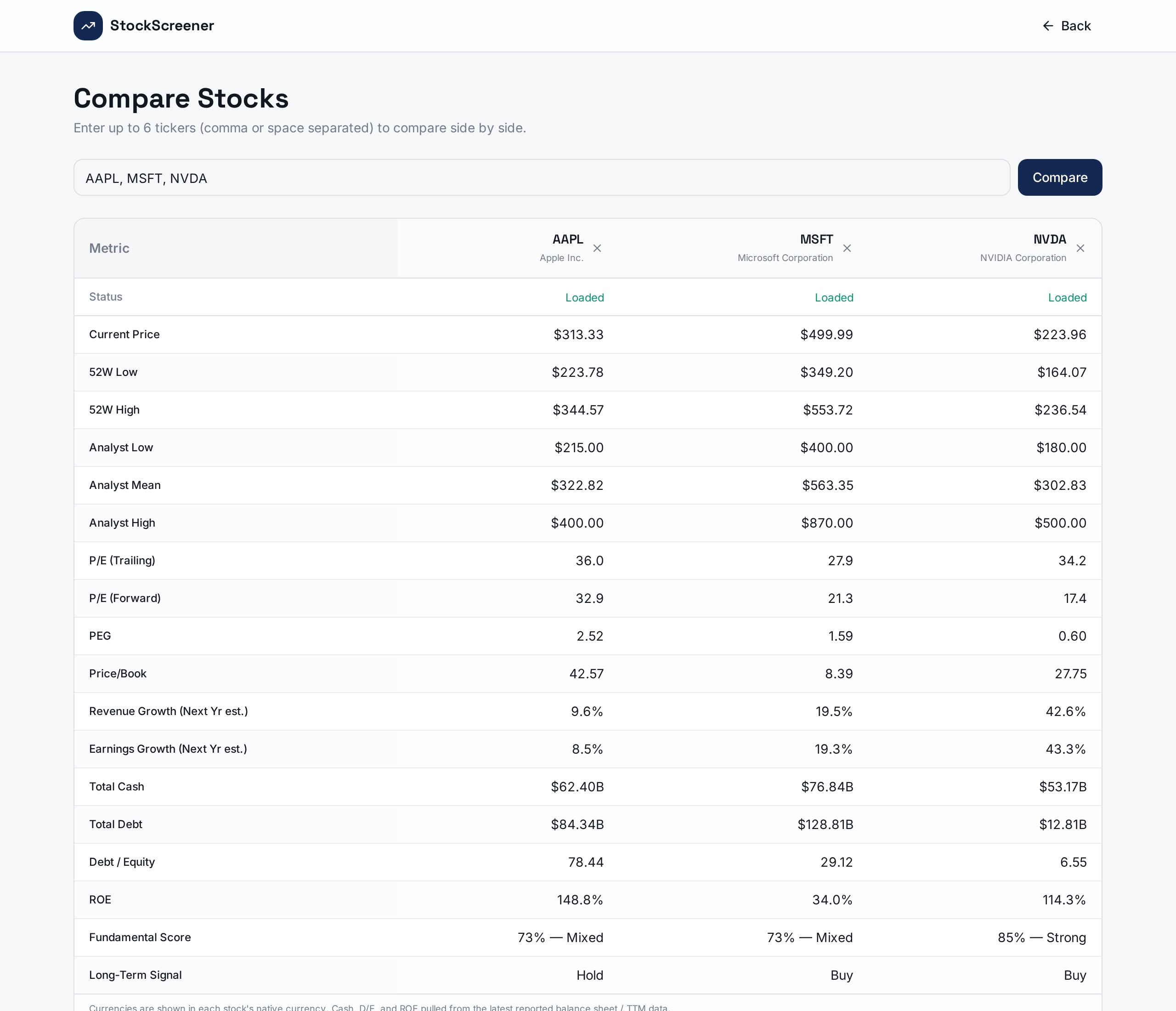 Compare tool showing several tickers side by side across valuation and quality metrics