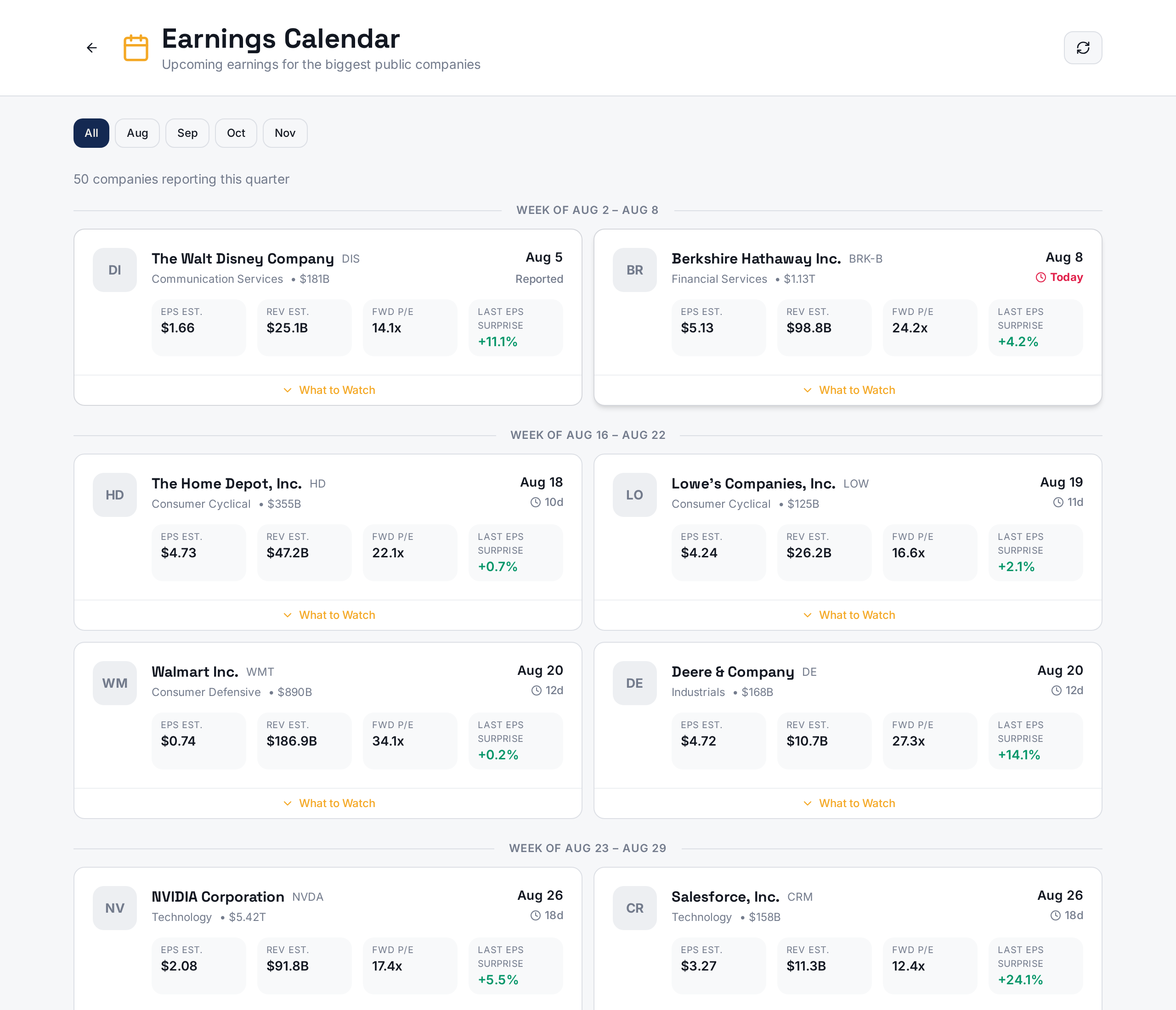 Earnings calendar grouped by week with countdown timers and What to Watch briefs